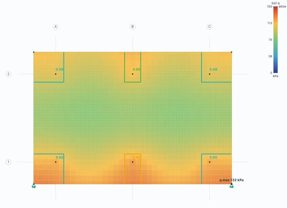 Mat foundation with soil pressure contours and punching shear ratios at six columns